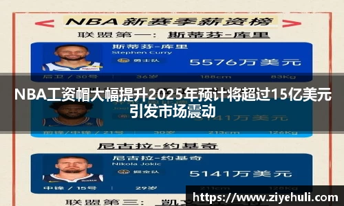 NBA工资帽大幅提升2025年预计将超过15亿美元引发市场震动